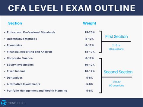 cfa l1 results